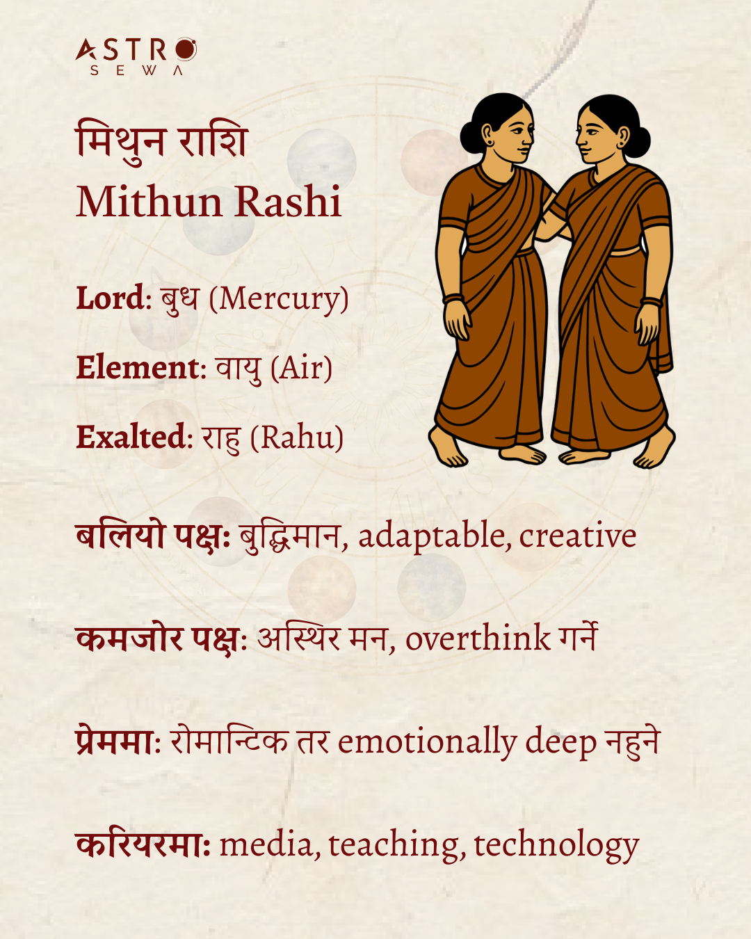 Gemini - Mithun Rashi
